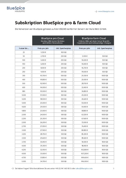 File:BlueSpice Preisliste.pdf