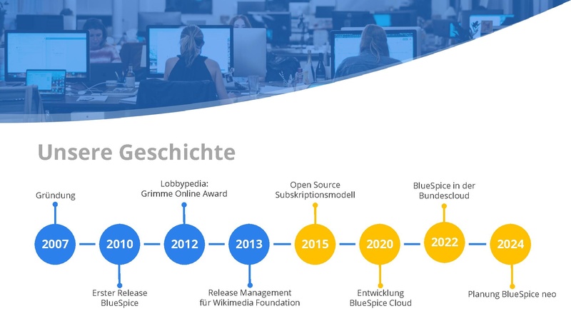 File:Hallo Welt Firmenpräsentation 2024.pdf